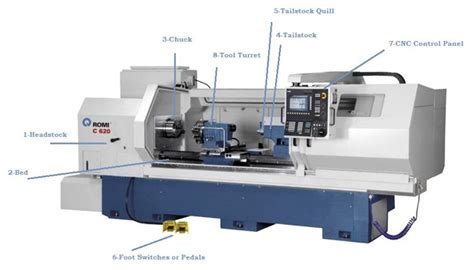 cnc lathe part|haas cnc parts catalog.